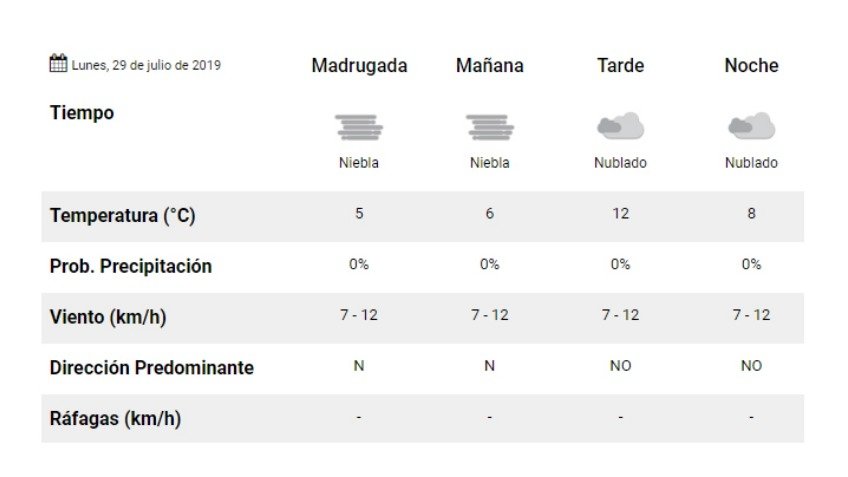 Niebla para empezar la semana